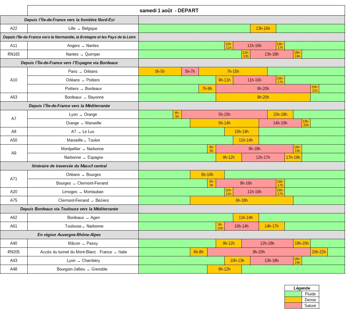 Tableau des prévisions de départs du 1<sup>er</sup> août 2026