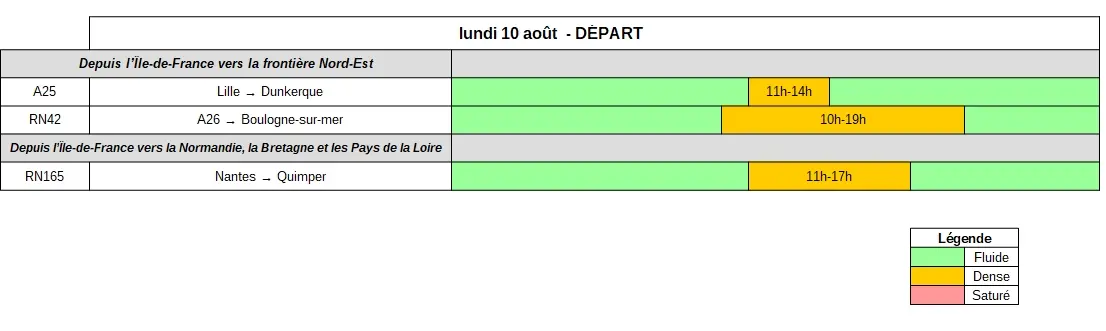 Tableau des prévisions de départs du 10 août 2026