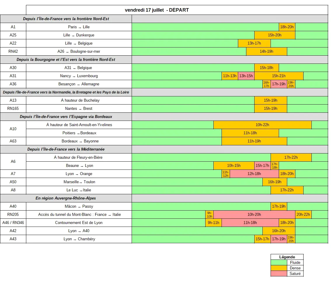Tableau des prévisions de départs du 17 juillet 2026