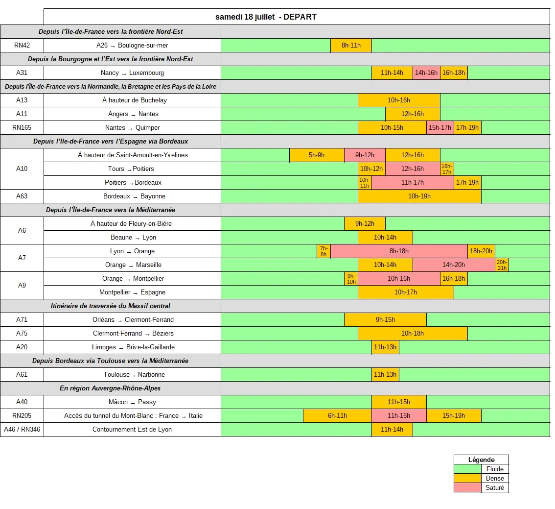 Tableau des prévisions de départs du 18 juillet 2026