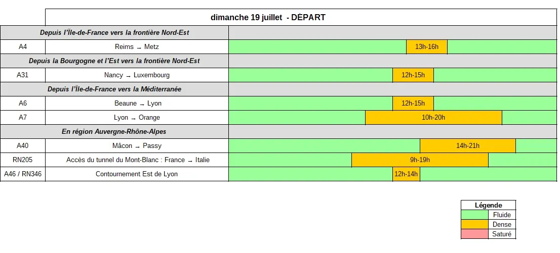 Tableau des prévisions de départs du 19 juillet 2026