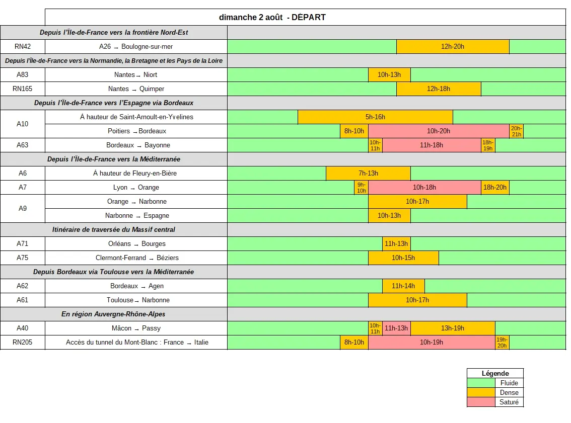 Tableau des prévisions de départs du 2 août 2026