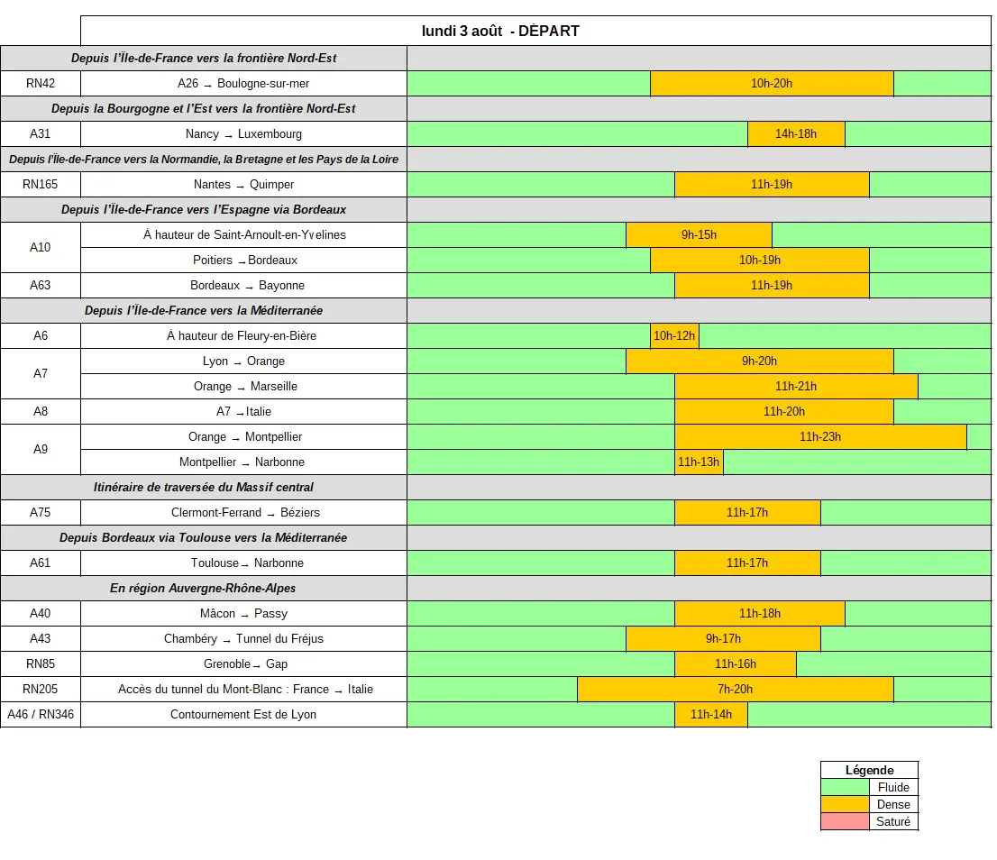 Tableau des prévisions de départs du 3 août 2026