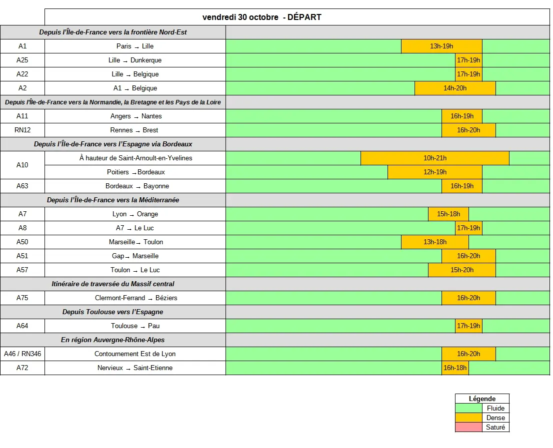 Tableau des prévisions de départs du 30 octobre 2026