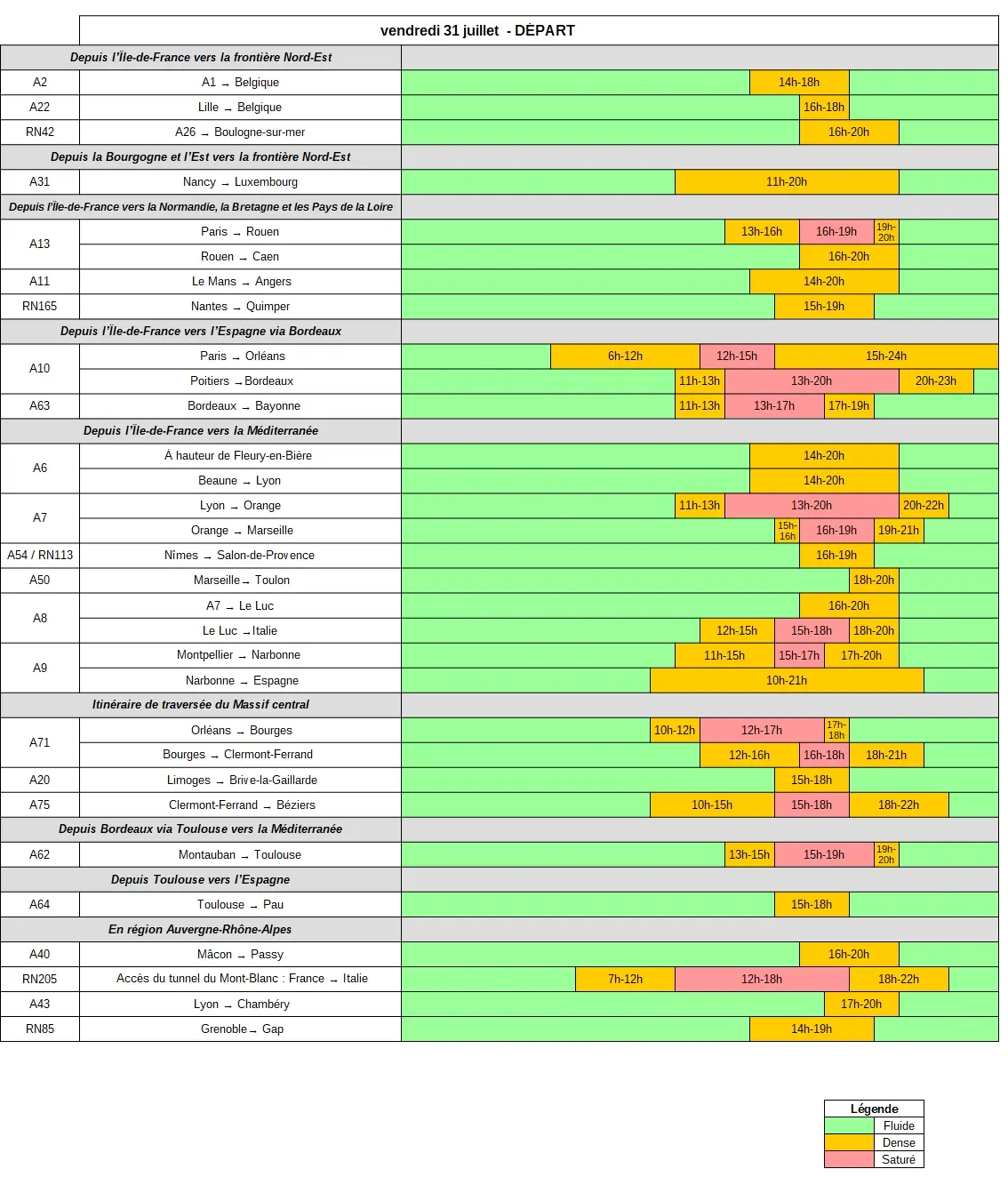 Tableau des prévisions de départs du 31 juillet 2026