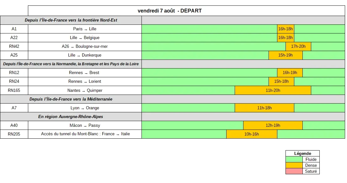 Tableau des prévisions de départs du 7 août 2026