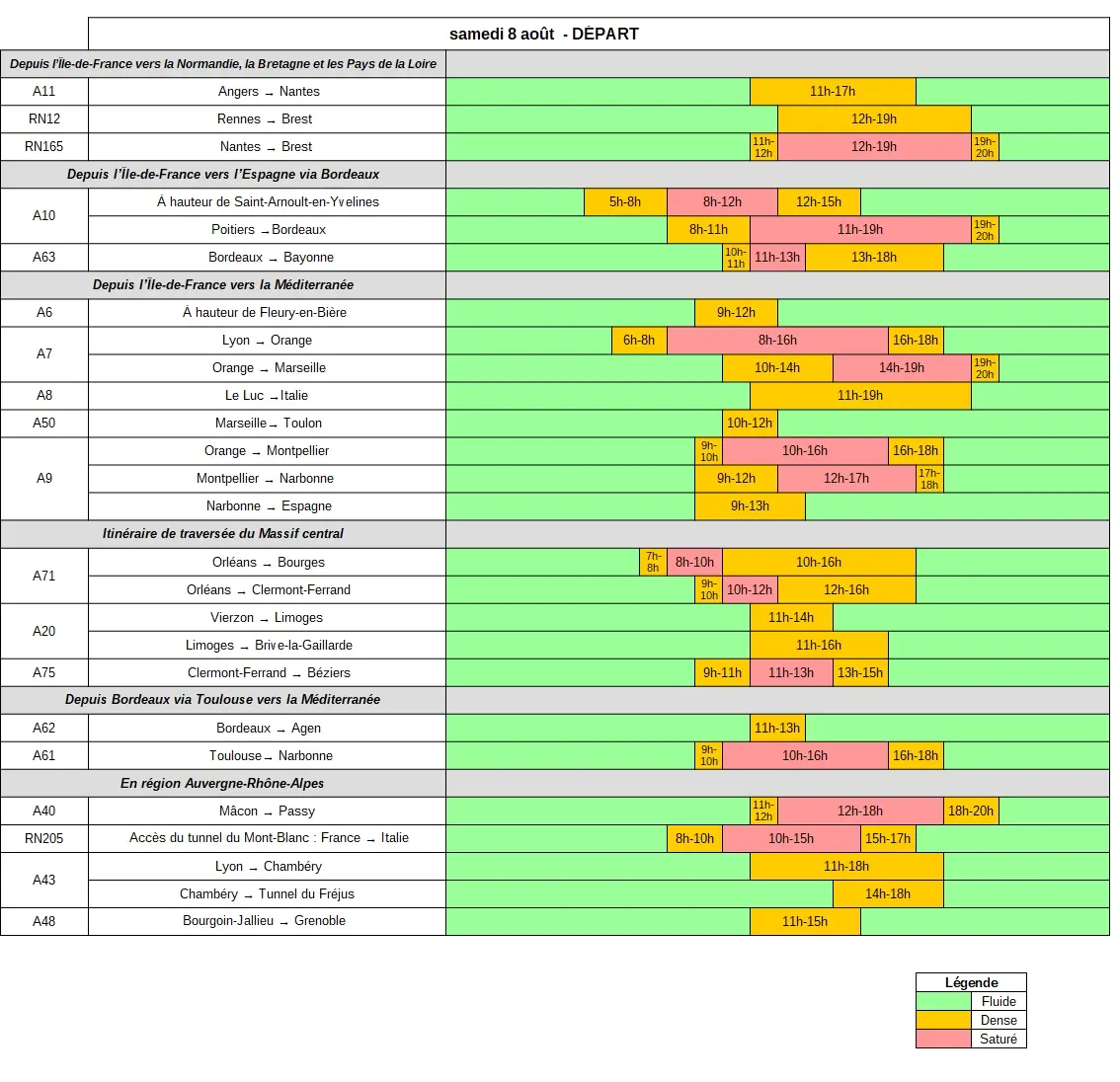 Tableau des prévisions de départs du 8 août 2026