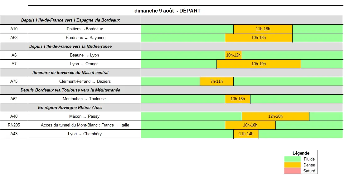 Tableau des prévisions de départs du 9 août 2026