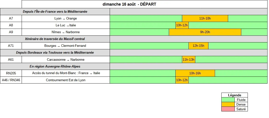 Prévisions détaillées Bison Futé tableau previsions departs dimanche 160826 2026