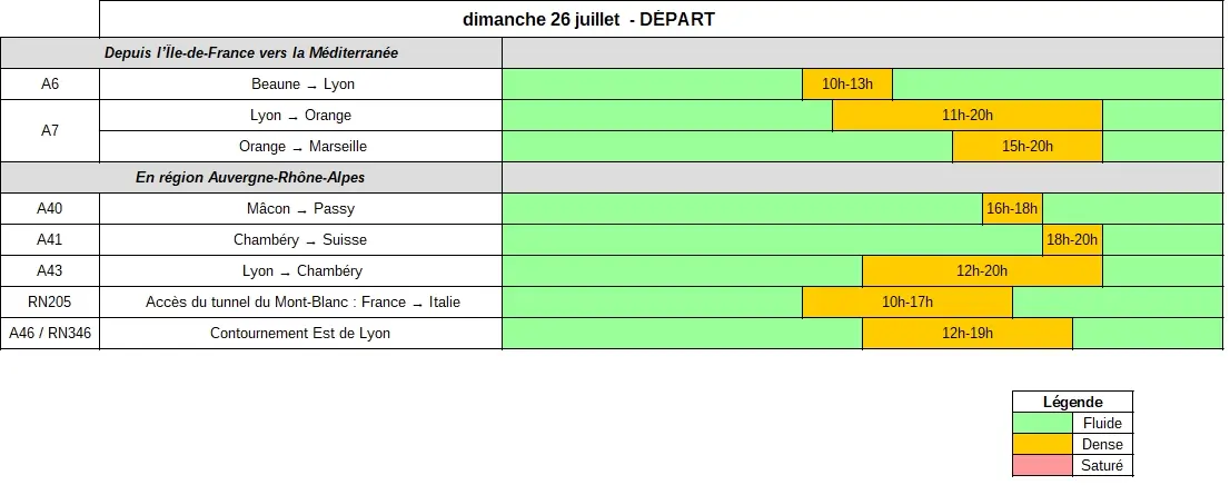 Prévisions détaillées Bison Futé tableau previsions departs dimanche 260726 2026