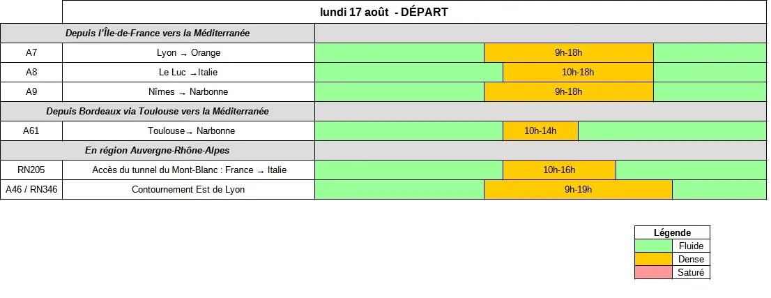 Prévisions détaillées Bison Futé tableau previsions departs lundi 170826 2026