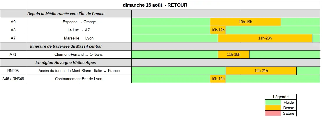 Prévisions détaillées Bison Futé tableau previsions retours dimanche 160826 2026
