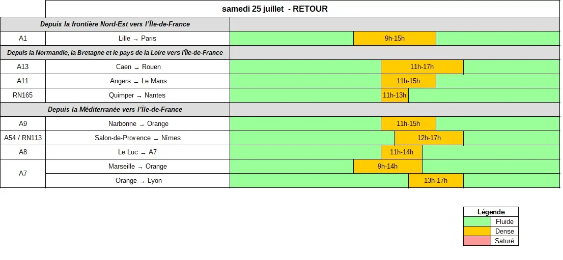 Prévisions détaillées Bison Futé tableau previsions retours samedi 250726 2026
