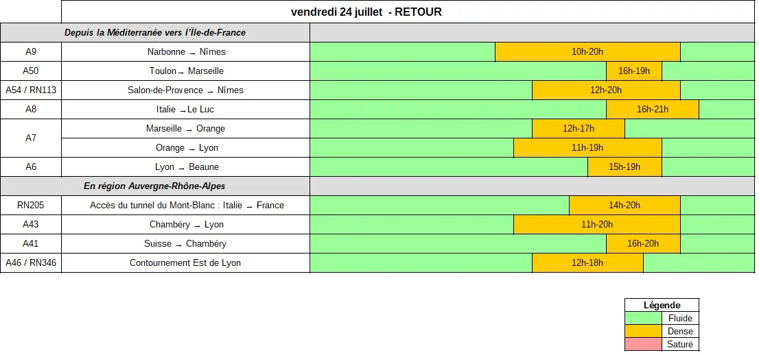 Prévisions détaillées Bison Futé tableau previsions retours vendredi 240726 2026