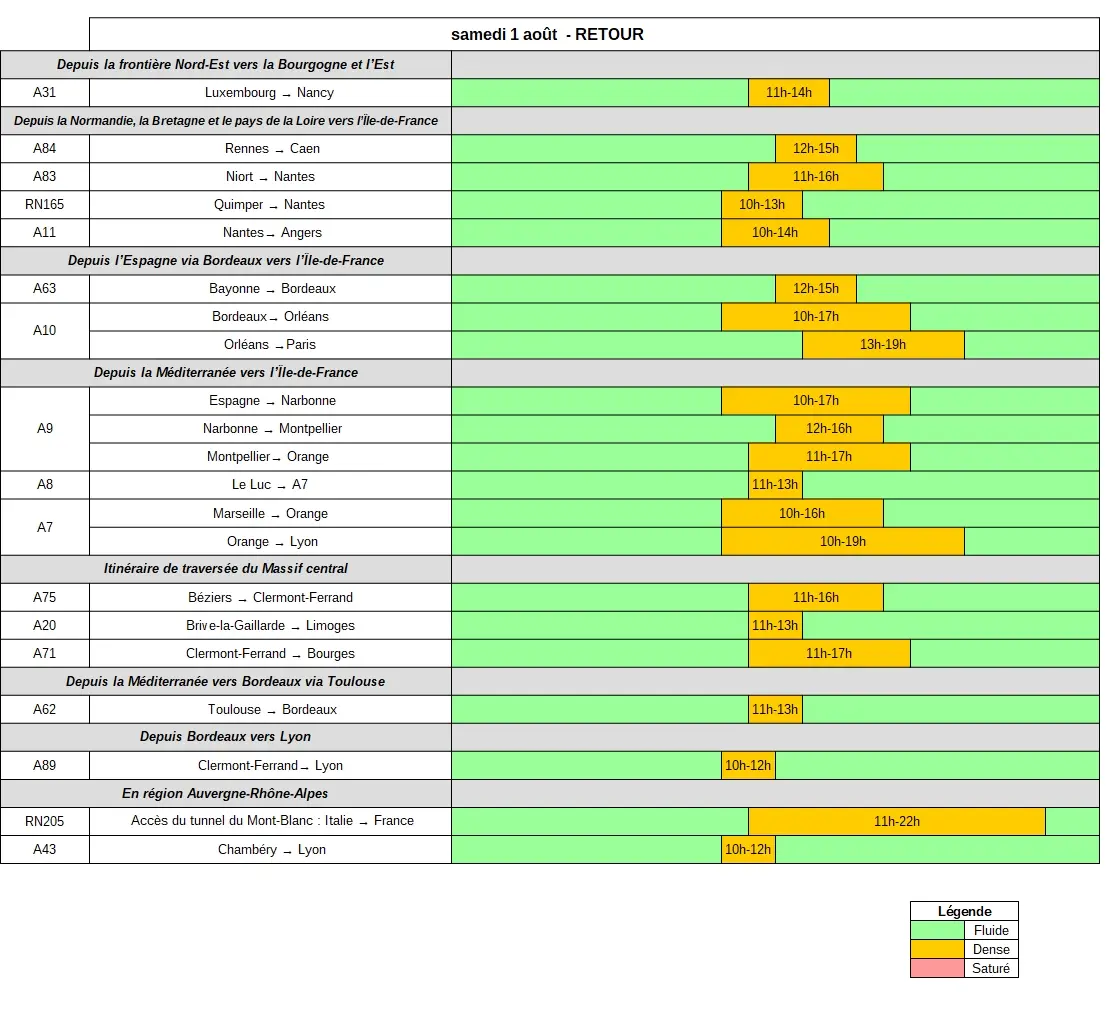 Tableau des prévisions de retours du 1<sup>er</sup> août 2026