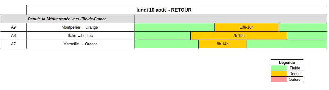 Tableau des prévisions de retours du 10 août 2026