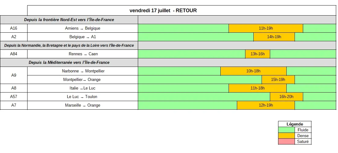 Tableau des prévisions de retours du 17 juillet 2026