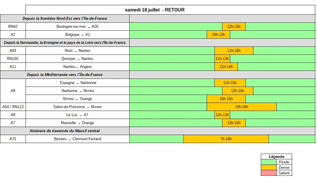 Tableau des prévisions de retours du 18 juillet 2026