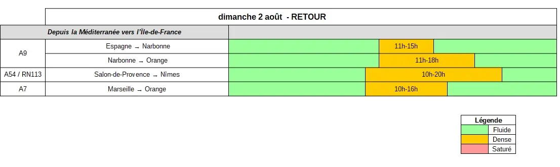 Tableau des prévisions de retours du 2 août 2026