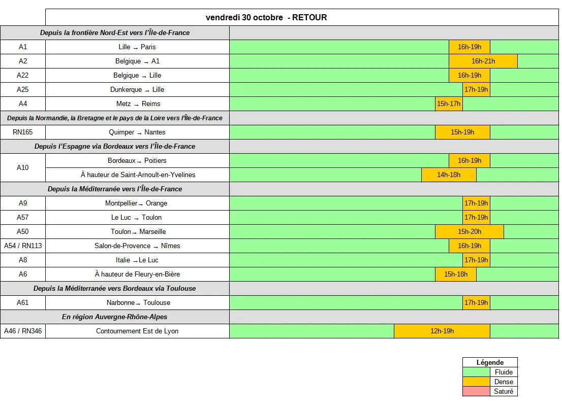 Tableau des prévisions de retours du 30 octobre 2026
