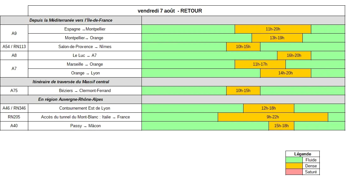 Tableau des prévisions de retours du 7 août 2026