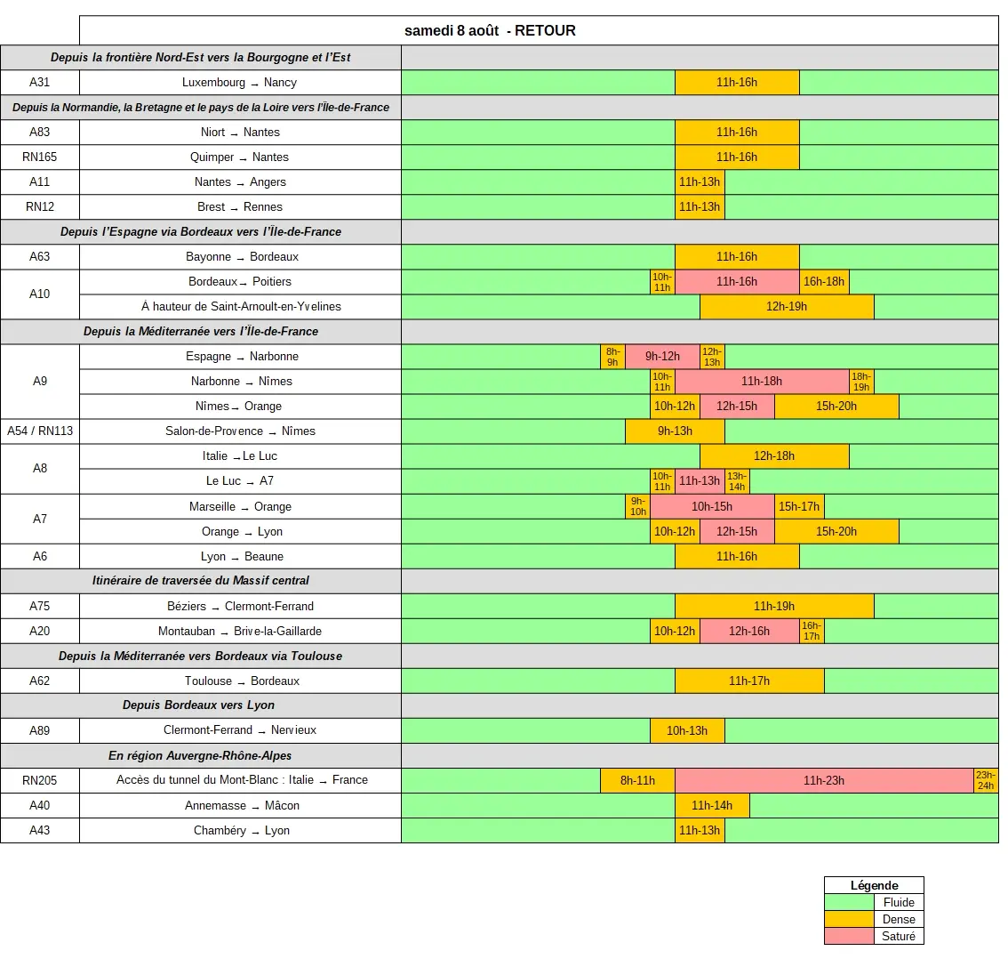 Tableau des prévisions de retours du 8 août 2026