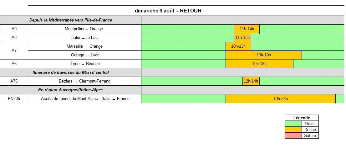 Tableau des prévisions de retours du 9 août 2026