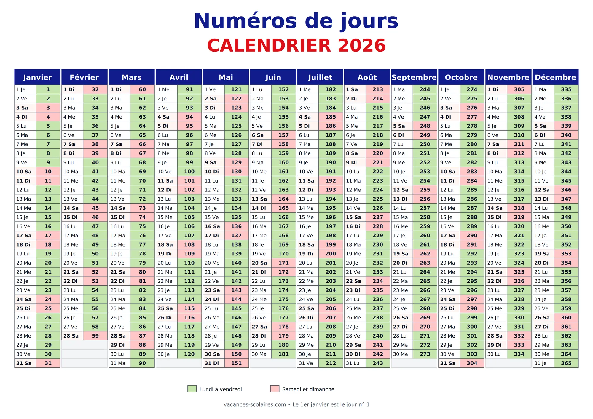 Calendrier 2026 avec le numéro de chaque jour